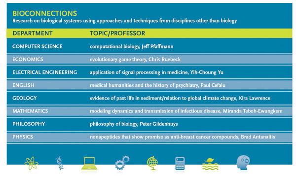 Beyond Biology