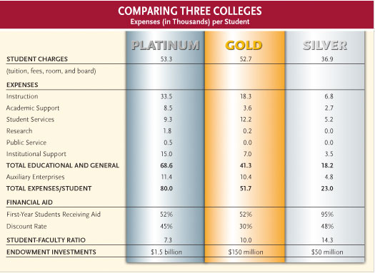 College Budget 101